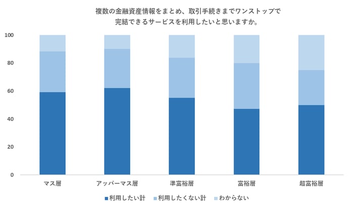 金融ワンストップ_コラム4