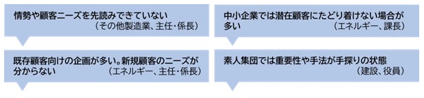 顧客のニーズ、とりわけ新規顧客への発信の問題