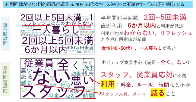 顧客満足全般=1-5 満足低層の特徴-1