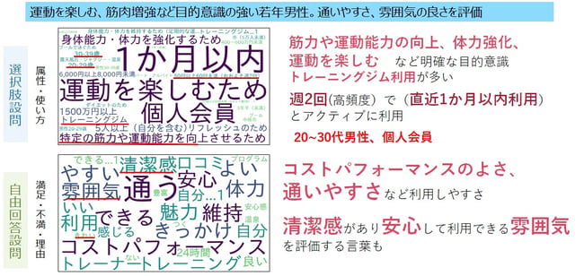 顧客満足全般=9-10 満足高層の特徴