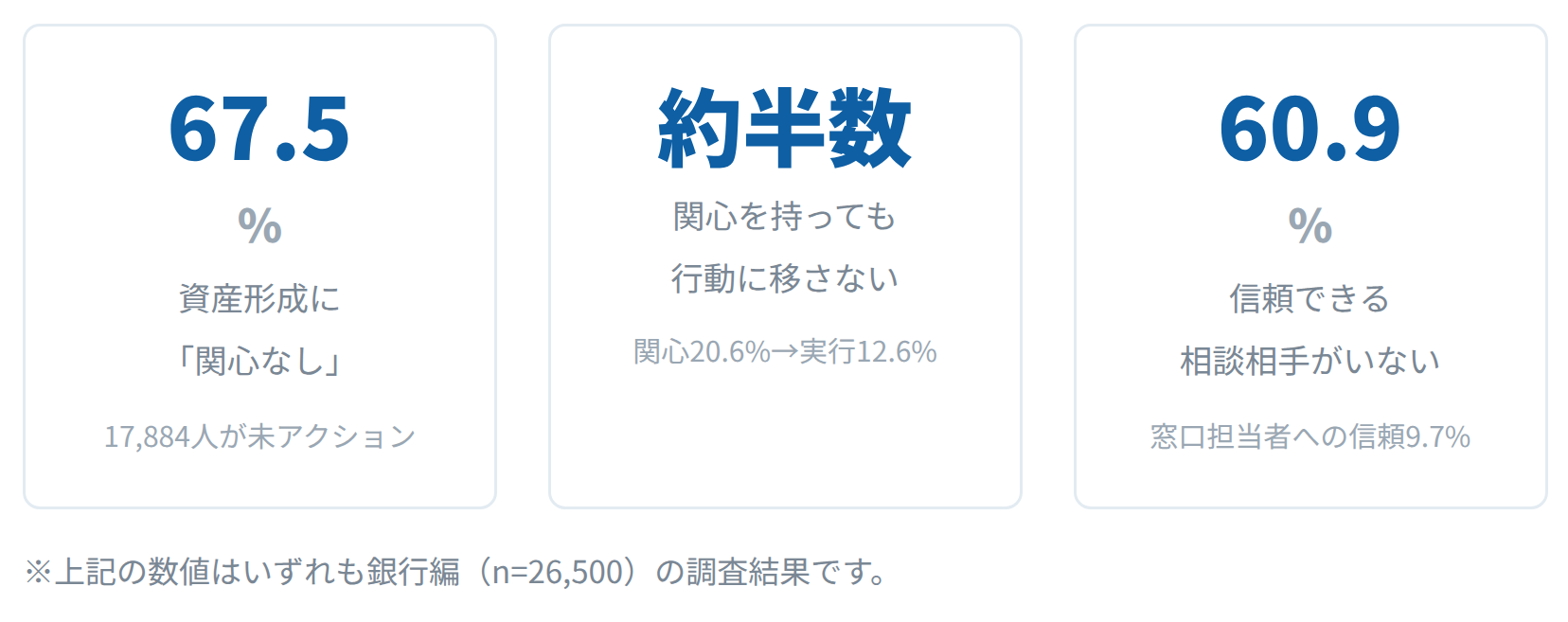 01_背景データ3指標 01_背景データ3指標