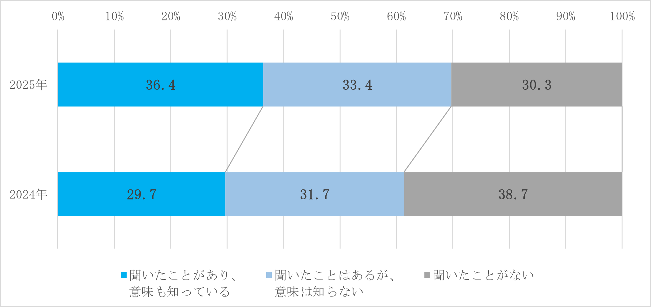 1-ウェルビーイング認知度