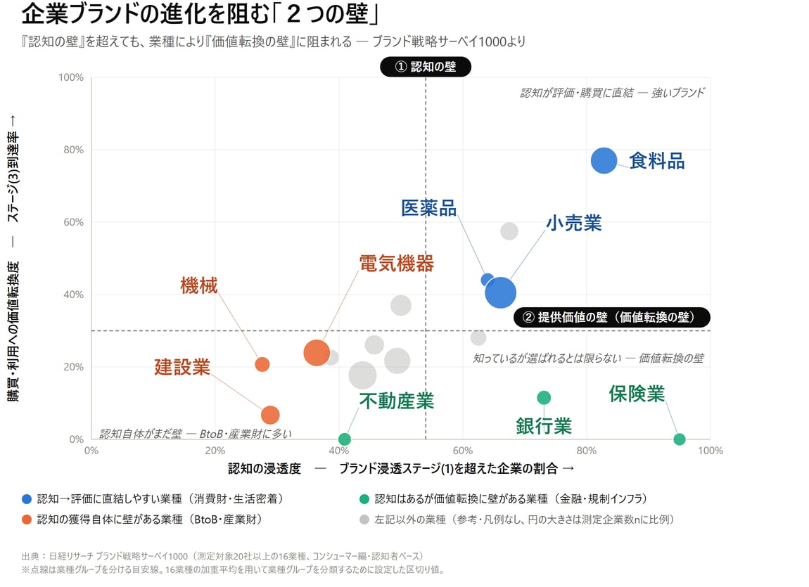 2つの壁_データ散布図