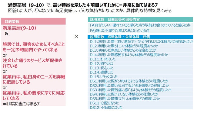 24.深掘りポイント満足高層(9-10)の特徴ポイント評価者をドリルダウン