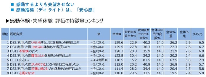 26.深掘りポイント顧客視点での体験価値評価&満足高層(9-10)の気持ち-1