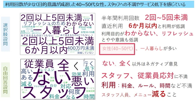 29.顧客満足全般=1-5 満足低層の特徴-1
