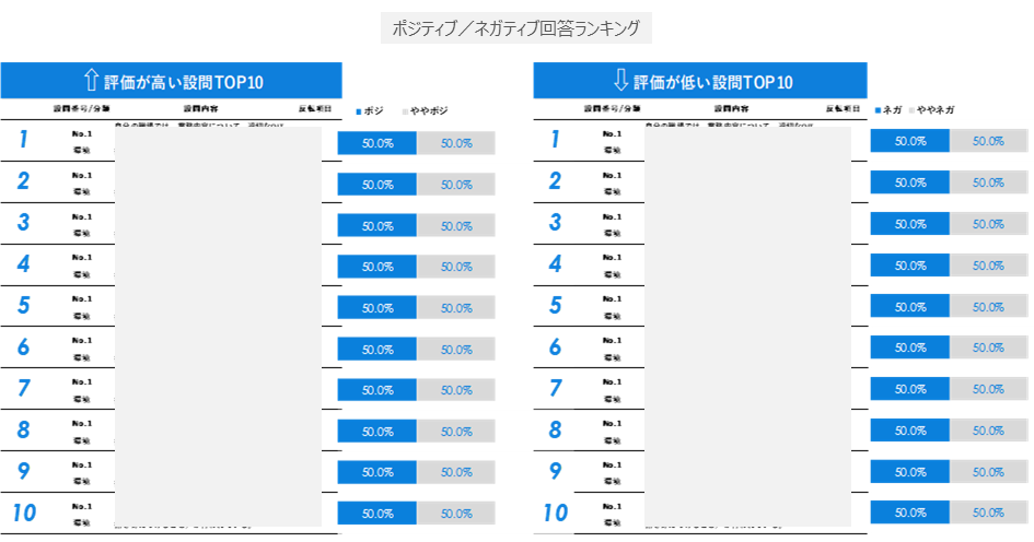 3.ポジネガランキング