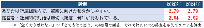 4-組織風土の個別項目