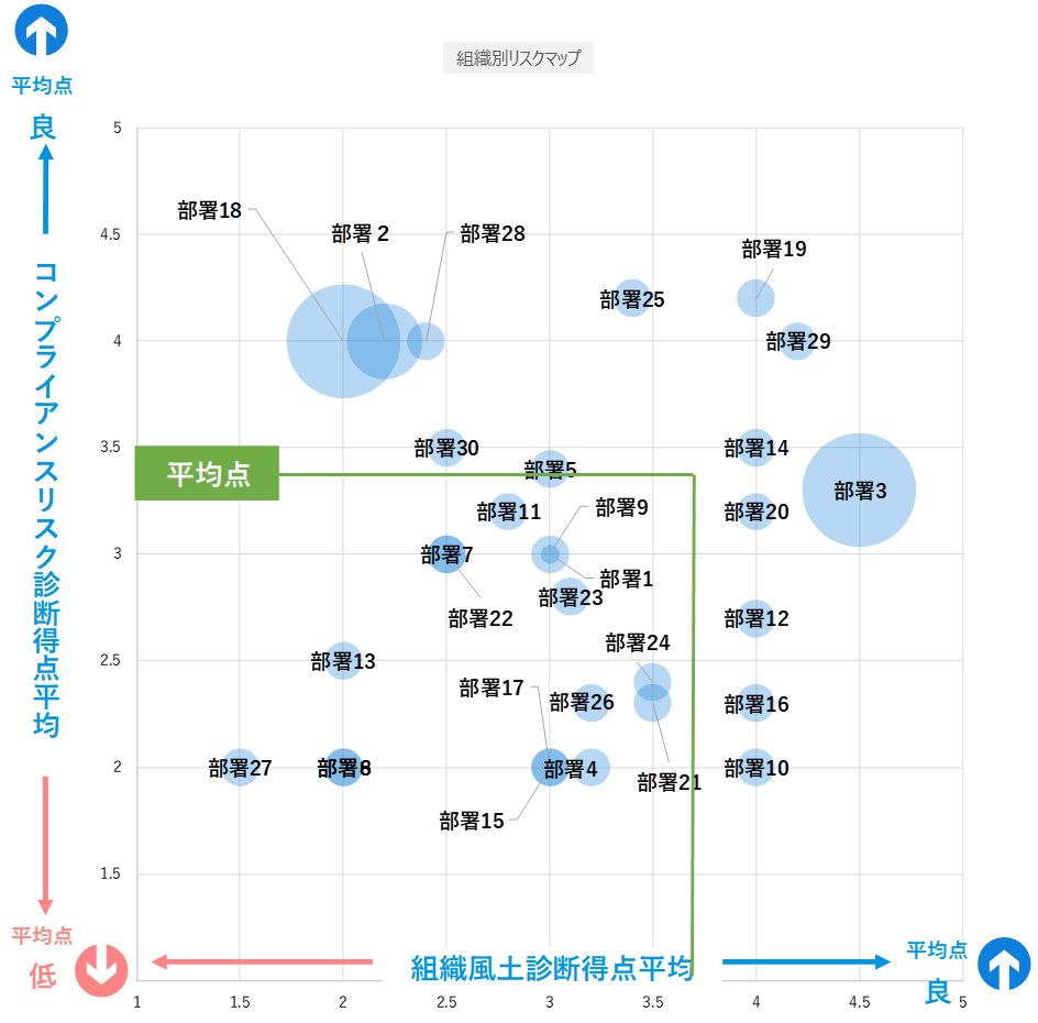 4.組織別リスクマップ