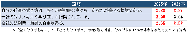 5-キャリア自律の個別項目