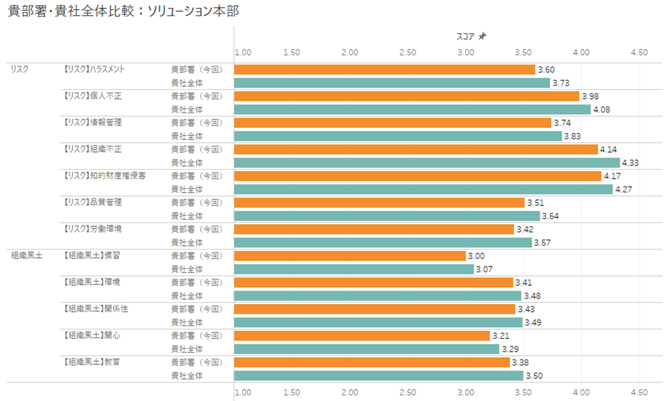 5.フィードバックシート1