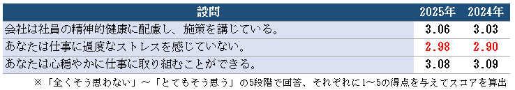 6-健康安全の個別項目