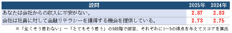 8-経済自立の個別項目