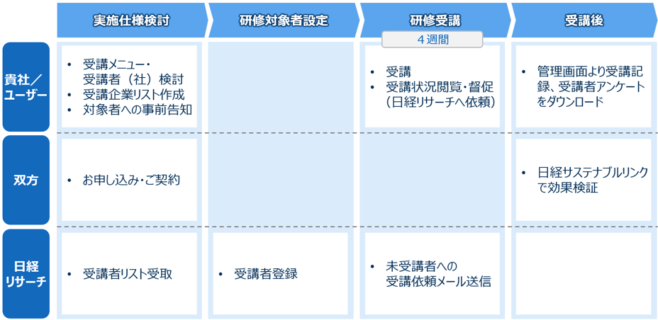 Aアカウント管理型_ご利用の流れ