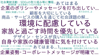 ADK事例記事_参考アウトプット_環境配慮_ワードクラウド