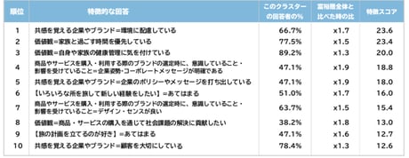 ADK事例記事_参考アウトプット_環境配慮_特徴ランキング-1