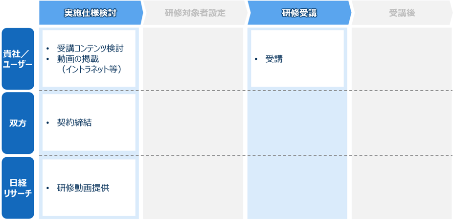 B買い切り型_ご利用の流れ