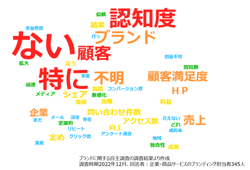B2Bマーケアワードコラム_1