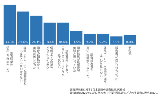 B2Bマーケアワードコラム_2