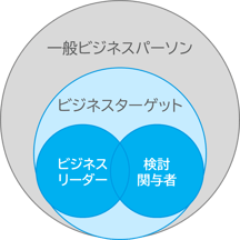 B2Bマーケアワードコラム_3
