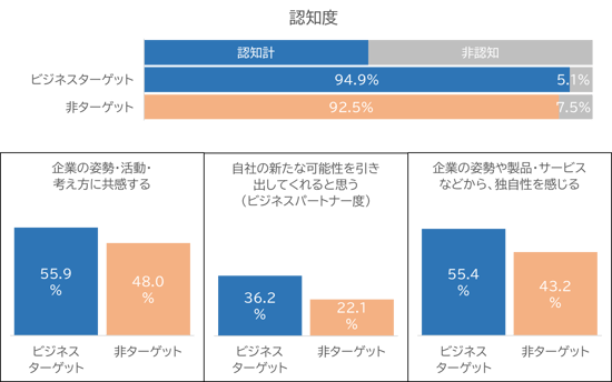 B2Bマーケアワードコラム_6