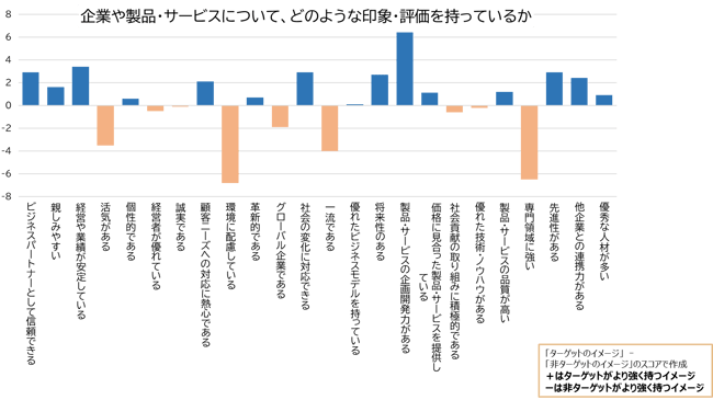 B2Bマーケアワードコラム_7