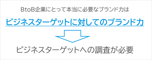 B2Bマーケアワードコラム_9