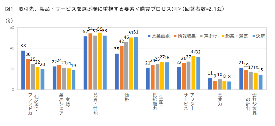BtoBコラム画像