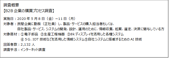 BtoBコラム画像5