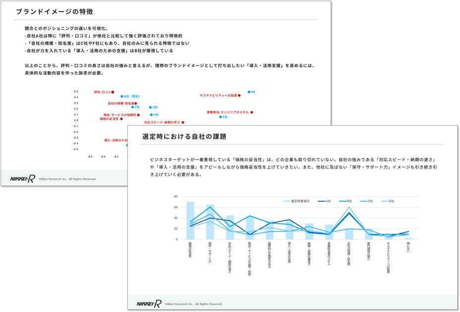 BtoBブランド_アウトプット見本