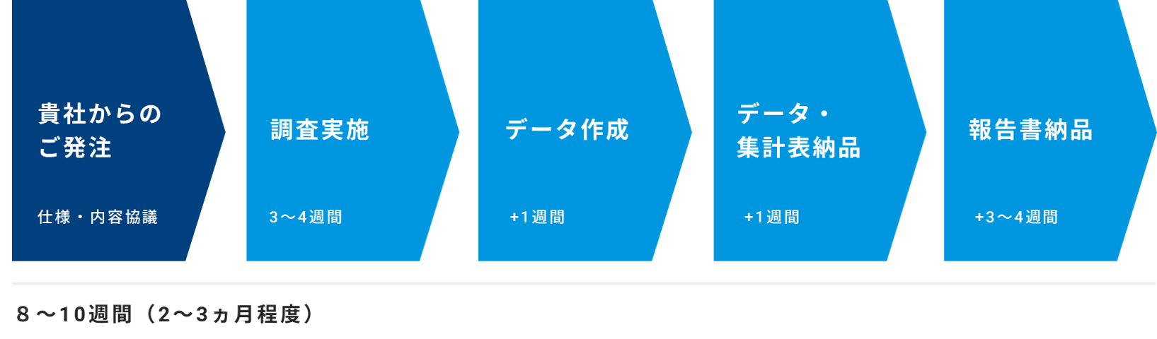 概算スケジュール 概算スケジュール