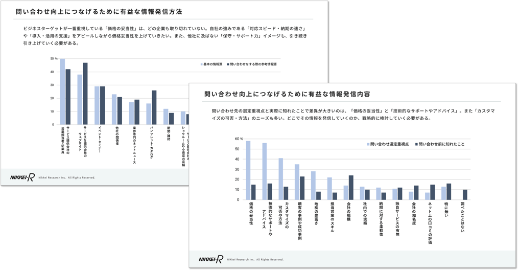 BtoBマーケティングニーズ調査アウトプット見本