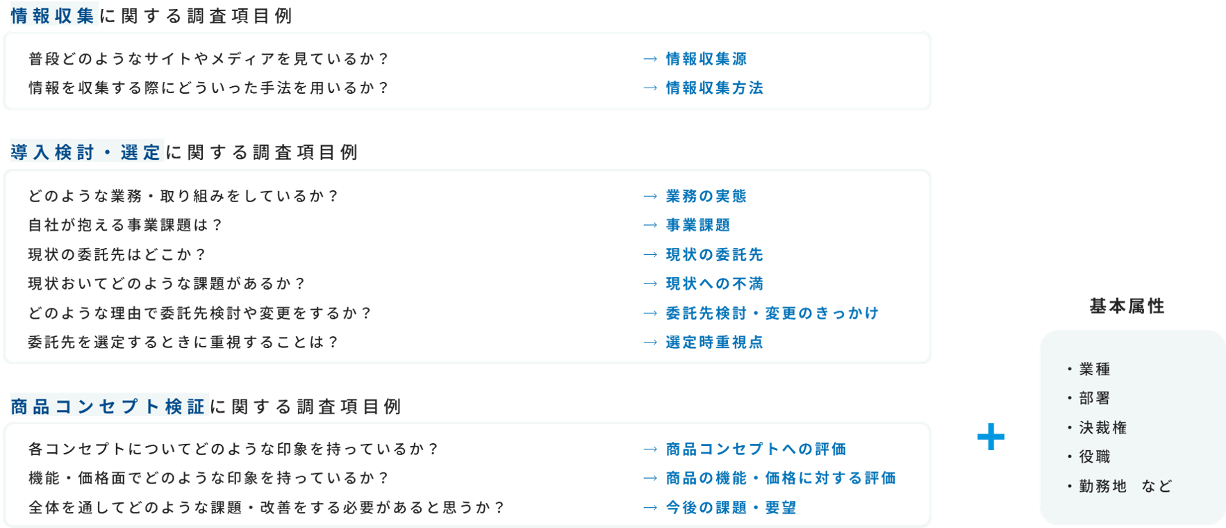 BtoBマーケティングニーズ調査項目例 BtoBマーケティングニーズ調査項目例