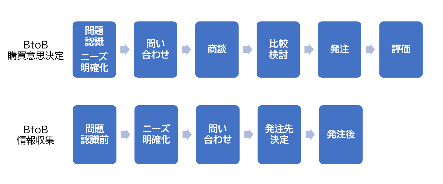 BtoB購買コラム_2