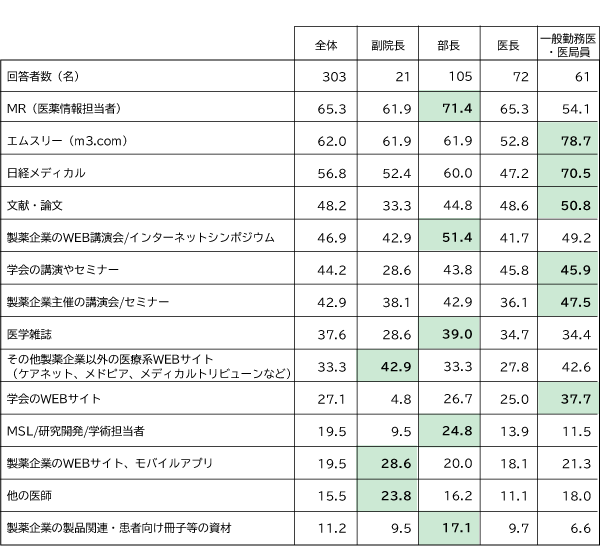 C7660-01