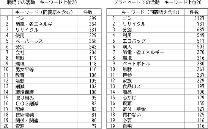 C8025-02