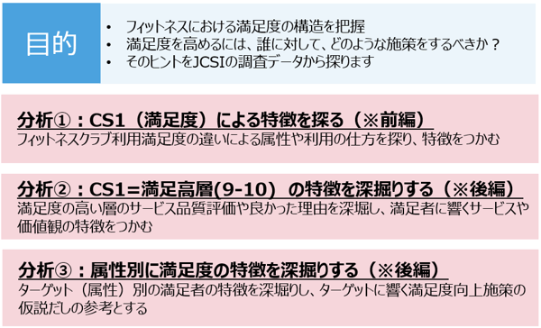 JCSIコラム_分析目的