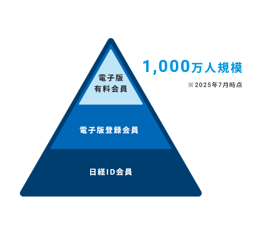 NID1000-1