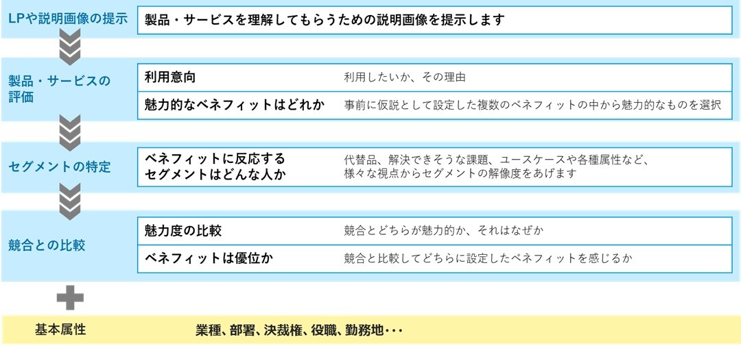 PMFセグメント分析_3 PMFセグメント分析_3