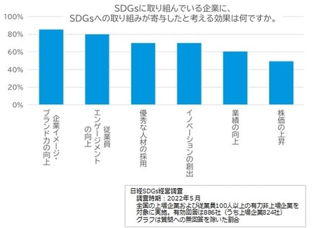 SDGsに取り組んでいる企業に-1