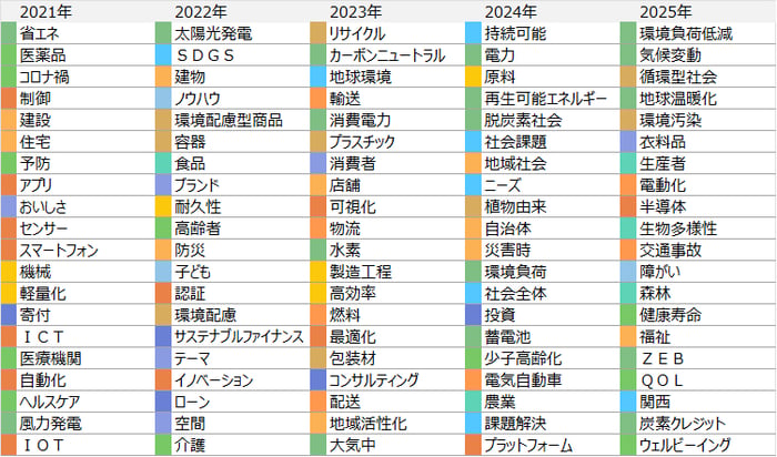 SDGsコラム_4