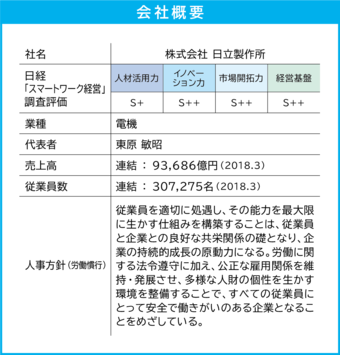 SW_hitachi_02