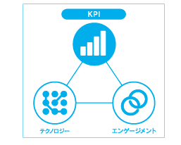SW_kpi02