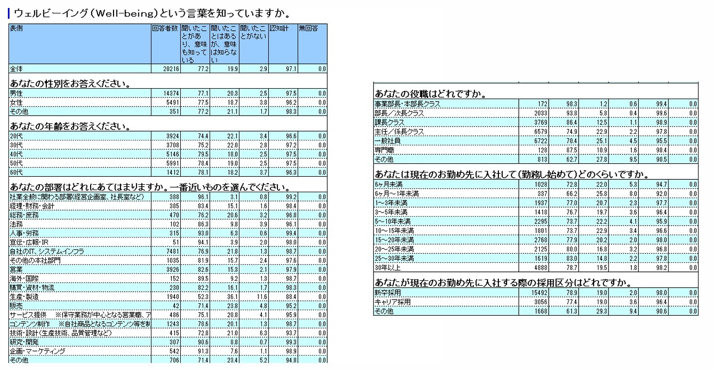 WB調査 クロス集計表