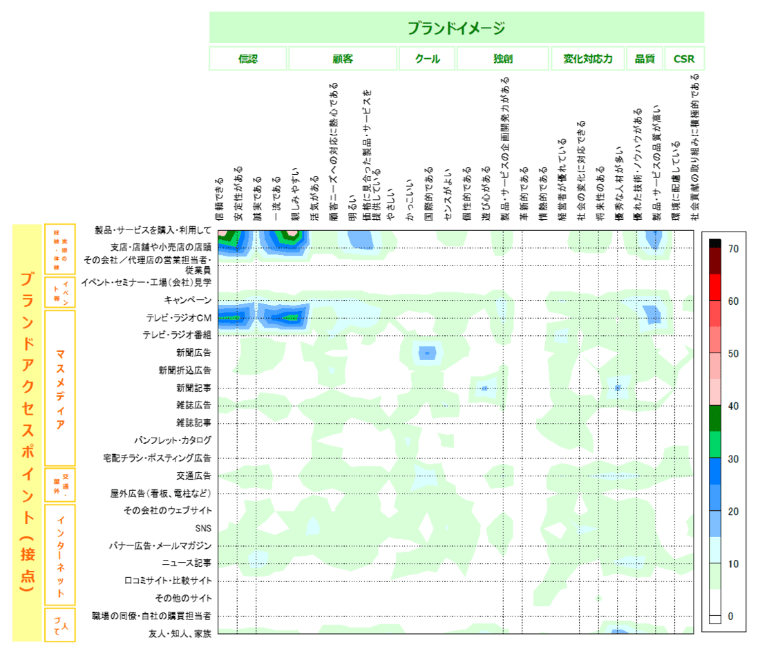 日経リサーチ バリューチェーンマップ例