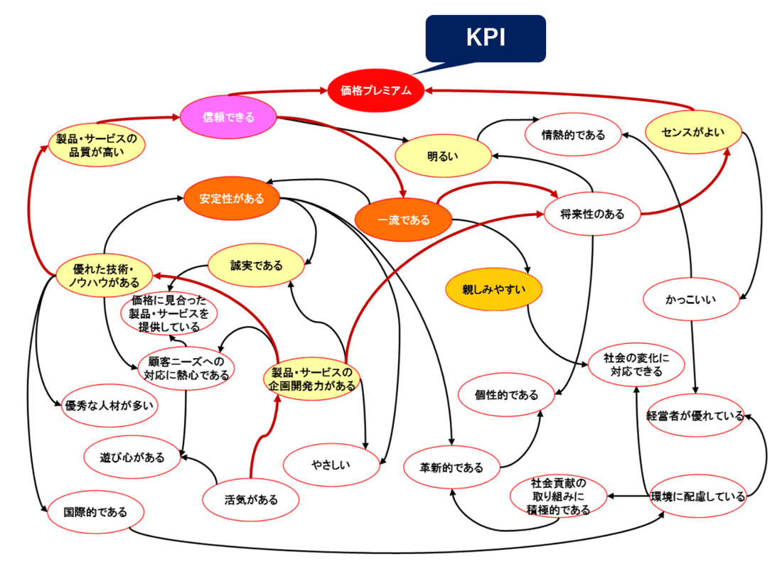 brand-evaluation_analysis02-1