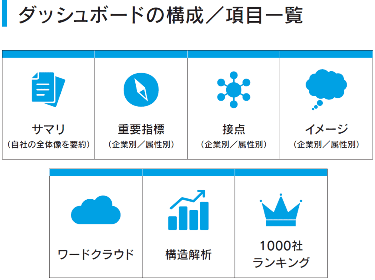 ダッシュボードの項目一覧