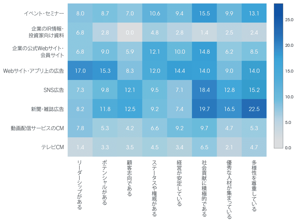 接点とイメージの関係グラフ