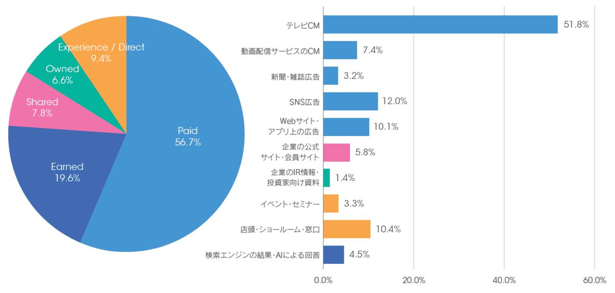 接点のグラフ