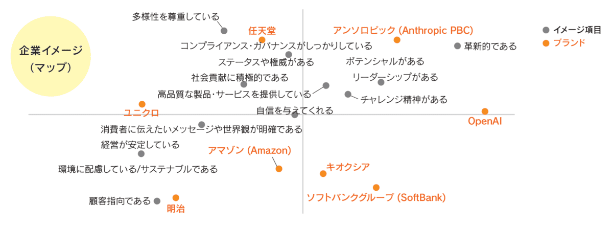 企業イメージマップ